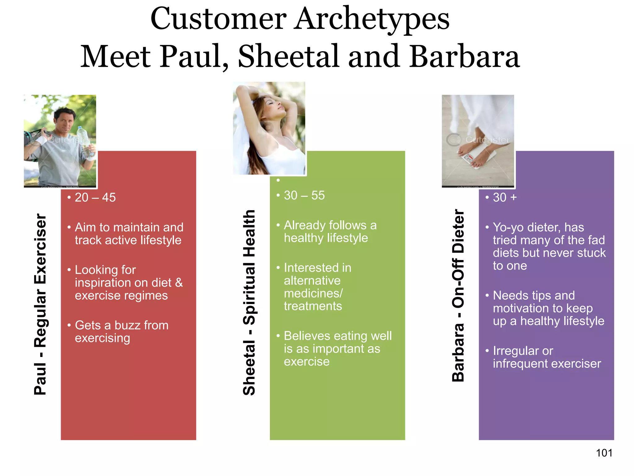 Customer Archetypes
Meet Paul, Sheetal and Barbara
Paul-RegularExerciser
• 20 – 45
• Aim to maintain and
track active lifestyle
• Looking for
inspiration on diet &
exercise regimes
• Gets a buzz from
exercising
Sheetal-SpiritualHealth
•
• 30 – 55
• Already follows a
healthy lifestyle
• Interested in
alternative
medicines/
treatments
• Believes eating well
is as important as
exercise
Barbara-On-OffDieter
•
• 30 +
• Yo-yo dieter, has
tried many of the fad
diets but never stuck
to one
• Needs tips and
motivation to keep
up a healthy lifestyle
• Irregular or
infrequent exerciser
101
 