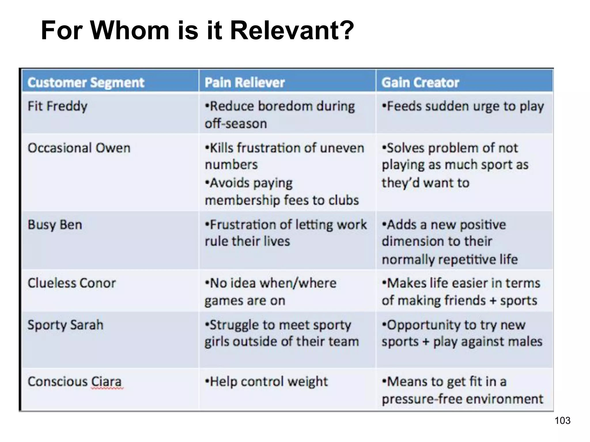 For Whom is it Relevant?
103
 