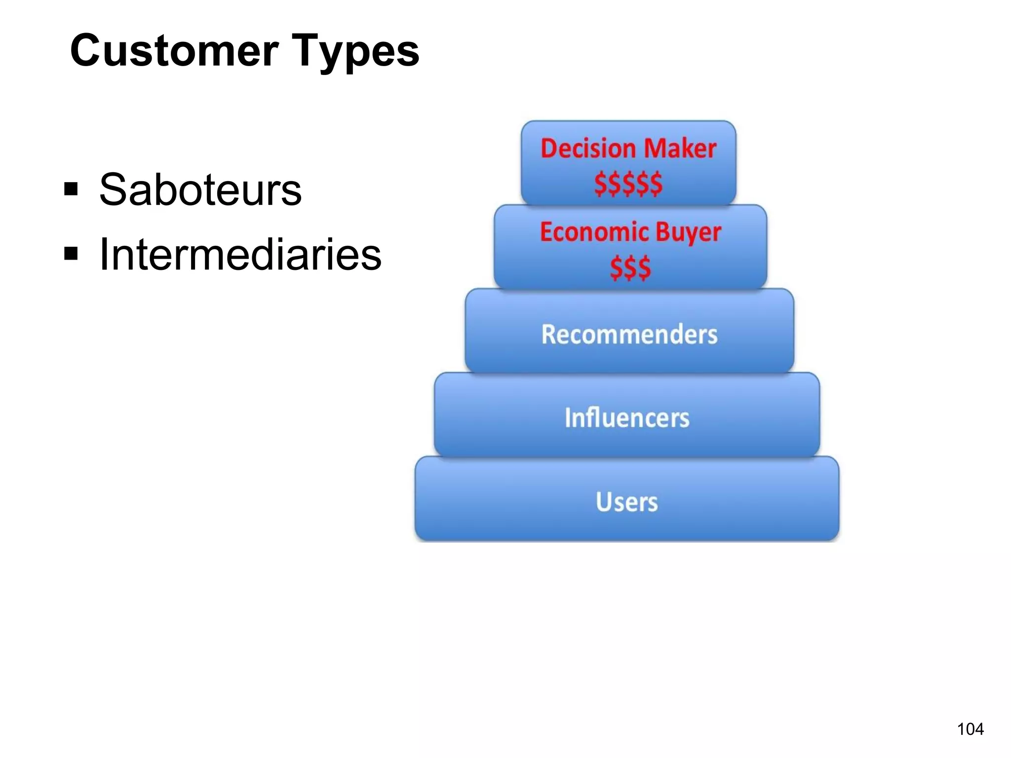 Customer Types
 Saboteurs
 Intermediaries (OEM’s and resellers)
104
 