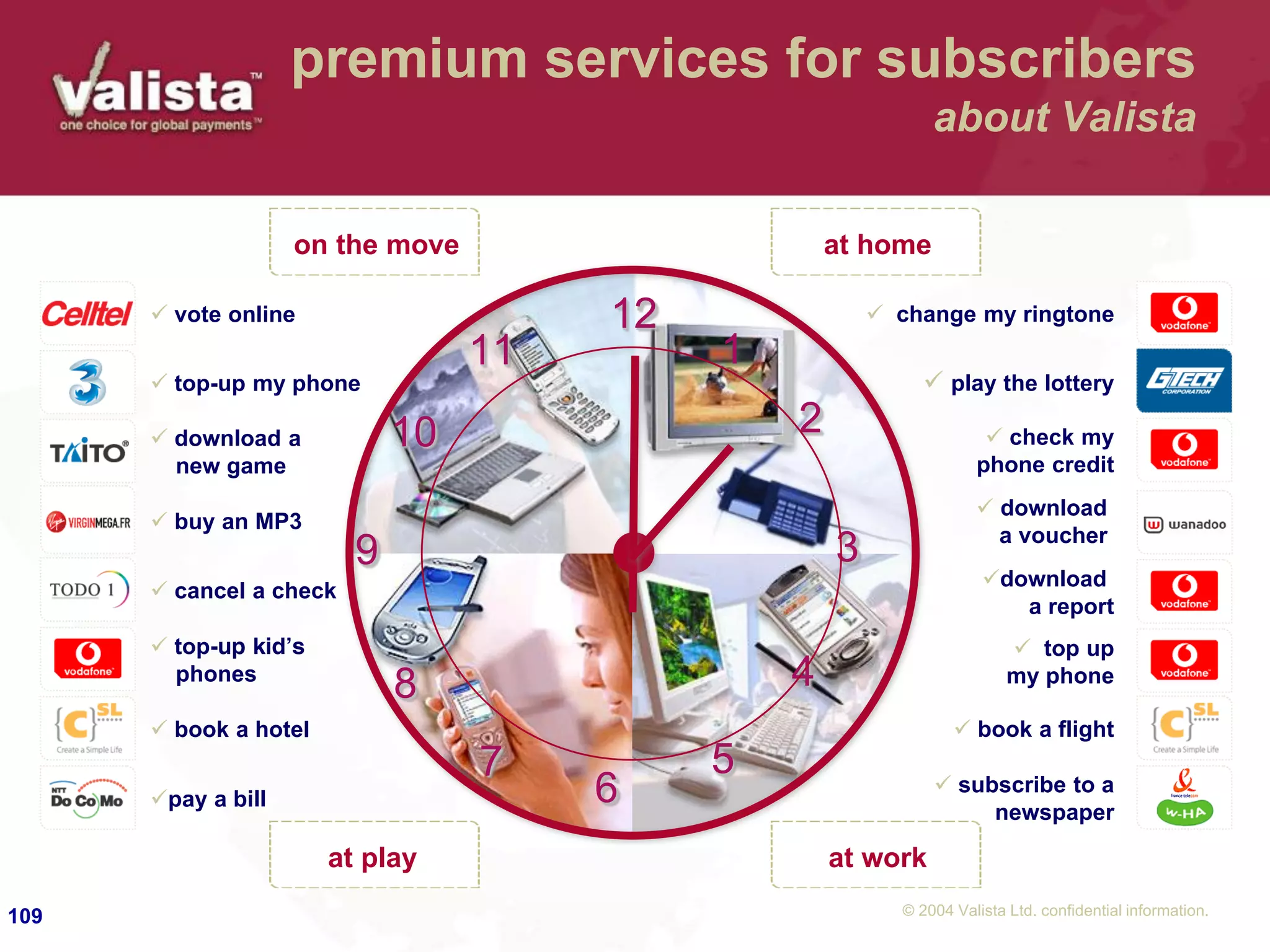 © 2004 Valista Ltd. confidential information.109
 top up
my phone
 subscribe to a
newspaper
 book a flight
download
a report
 book a hotel
pay a bill
 cancel a check
 top-up kid’s
phones
 vote online
 top-up my phone
 download a
new game
 buy an MP3
 download
a voucher
 change my ringtone
 play the lottery
 check my
phone credit
12
6
39
1
2
4
57
8
10
11
on the move at home
at play at work
premium services for subscribers
about Valista
 