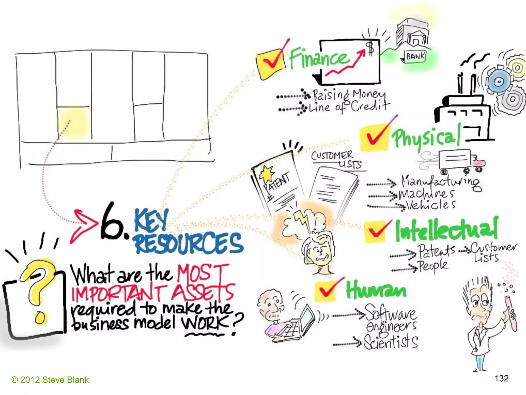 © 2012 Steve Blank 132
 