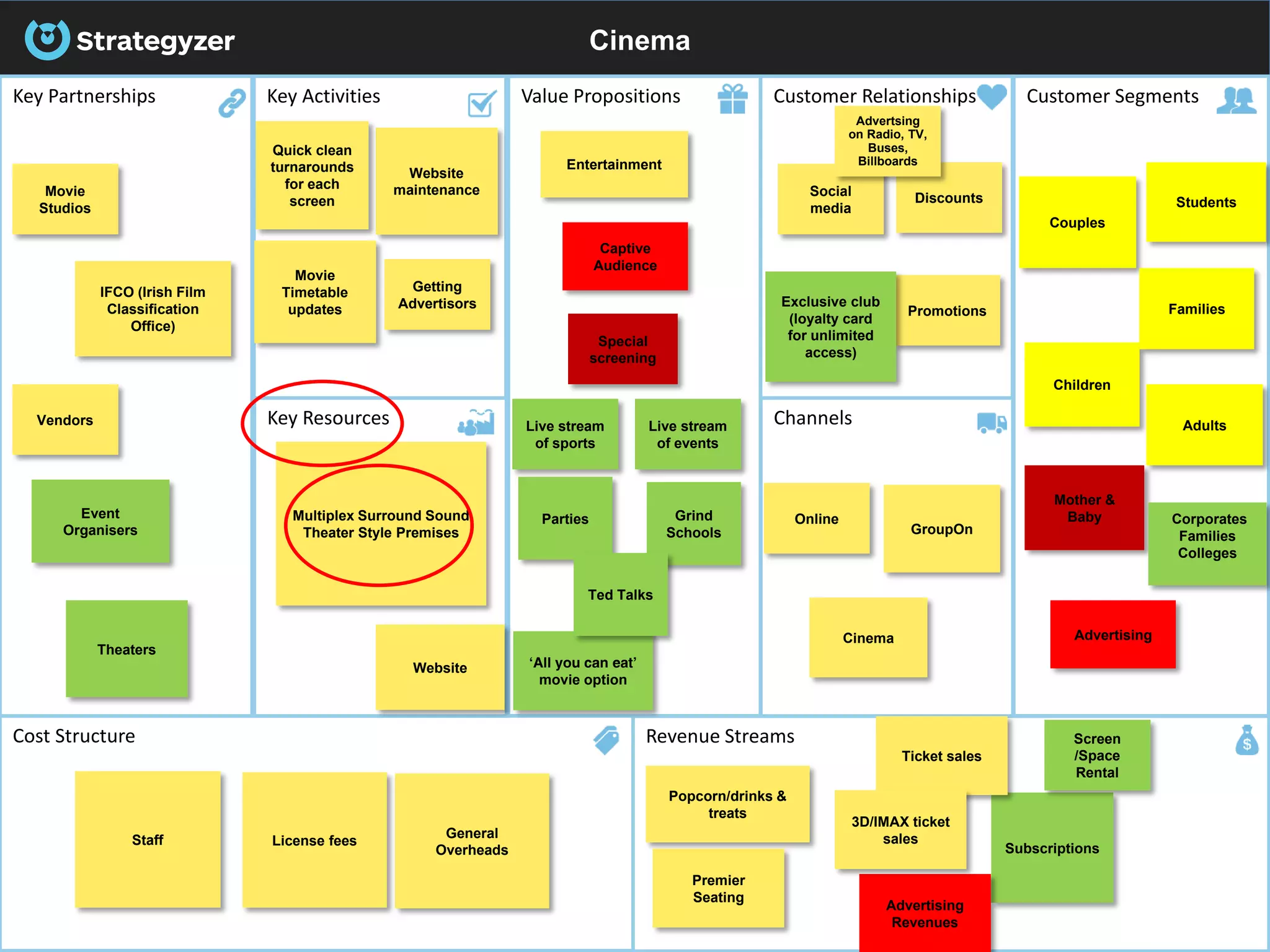 Cinema
Key Partnerships Key Activities Value Propositions
Key Resources
Cost Structure Revenue Streams
Customer Relationships
Channels
Customer Segments
Website
maintenance
Special
screening
Subscriptions
Popcorn/drinks &
treats
Children
Mother &
Baby
Movie
Timetable
updates
Discounts
Staff
Multiplex Surround Sound
Theater Style Premises
Live stream
of events
Movie
Studios
Social
media
Adults
Online
Students
Couples
GroupOn
Quick clean
turnarounds
for each
screen
Website
Entertainment
General
Overheads
Advertising
Revenues
Live stream
of sports
Vendors
FamiliesPromotions
IFCO (Irish Film
Classification
Office)
Grind
Schools
‘All you can eat’
movie option
License fees
Cinema
Exclusive club
(loyalty card
for unlimited
access)
Event
Organisers
Getting
Advertisors
Theaters
Corporates
Families
Colleges
Advertising
Captive
Audience
Ticket sales
Advertsing
on Radio, TV,
Buses,
Billboards
Parties
Ted Talks
Screen
/Space
Rental
Premier
Seating
3D/IMAX ticket
sales
 