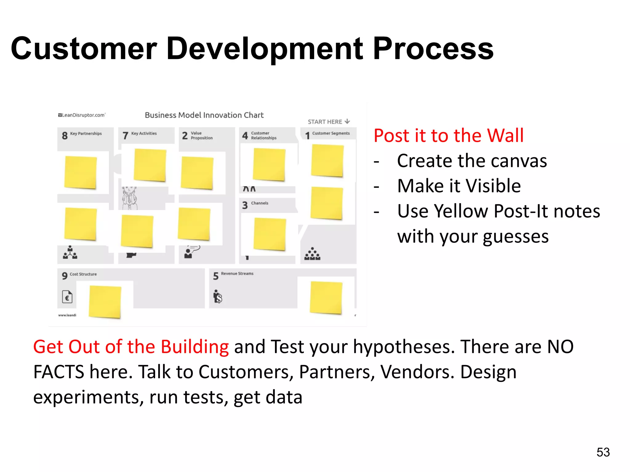 Customer Development Process
Post it to the Wall
- Create the canvas
- Make it Visible
- Use Yellow Post-It notes
with your guesses
Get Out of the Building and Test your hypotheses. There are NO
FACTS here. Talk to Customers, Partners, Vendors. Design
experiments, run tests, get data
53
 