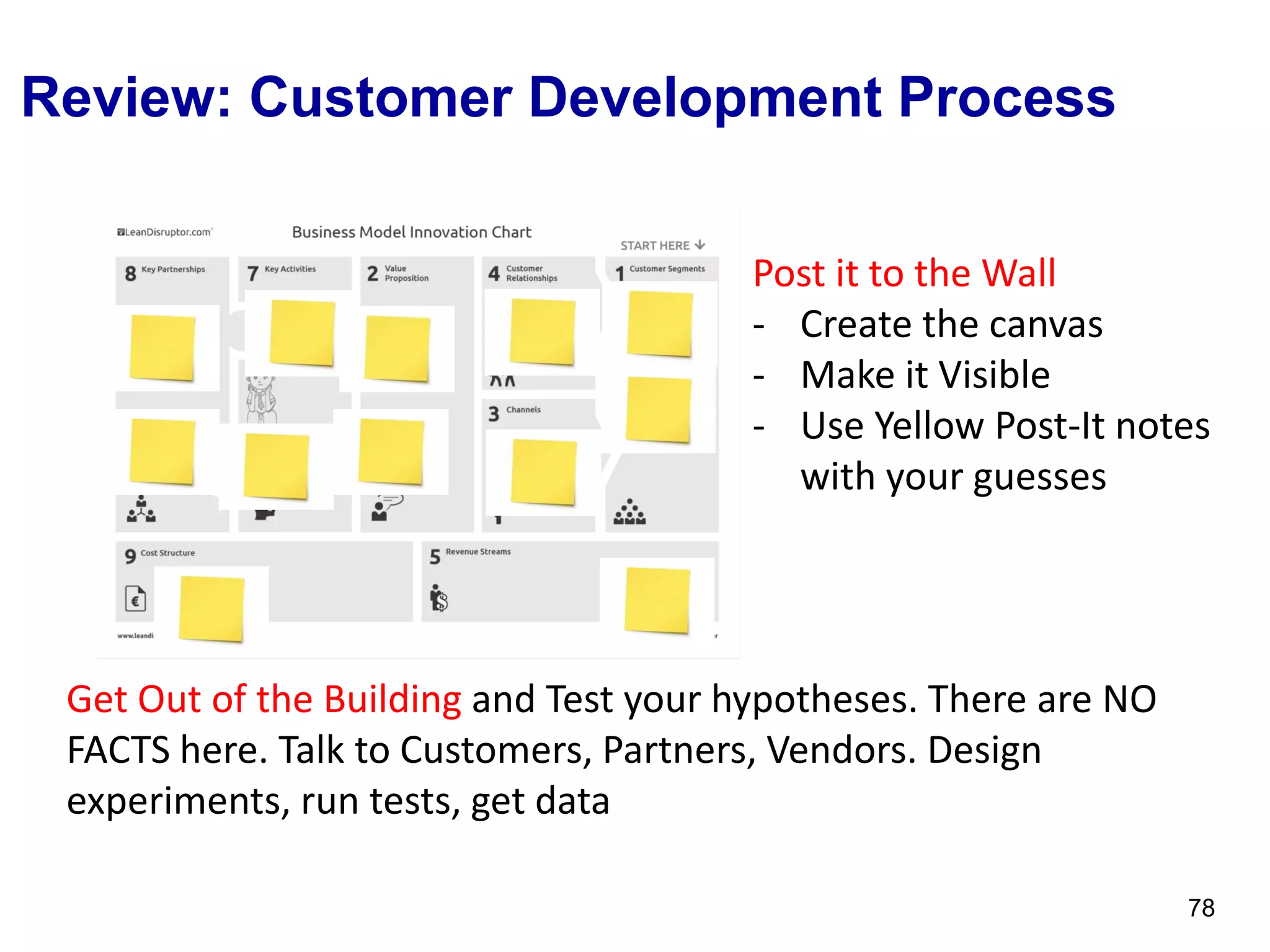 Review: Customer Development Process
78
Post it to the Wall
- Create the canvas
- Make it Visible
- Use Yellow Post-It notes
with your guesses
Get Out of the Building and Test your hypotheses. There are NO
FACTS here. Talk to Customers, Partners, Vendors. Design
experiments, run tests, get data
 