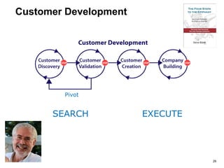 Pivot
SEARCH EXECUTE
Customer Development
26
 