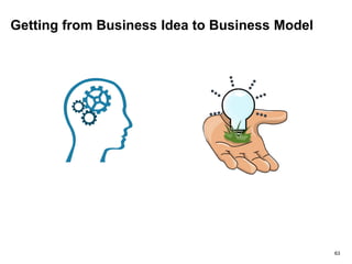 Getting from Business Idea to Business Model
63
 