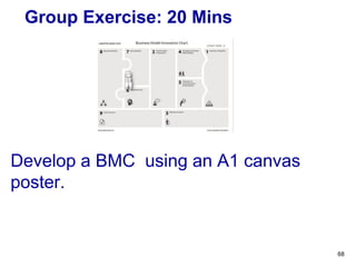 Group Exercise: 20 Mins
Develop a BMC using an A1 canvas
poster.
68
 