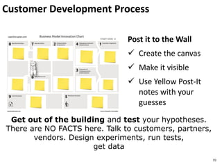 Customer Development Process
Post it to the Wall
 Create the canvas
 Make it visible
 Use Yellow Post-It
notes with your
guesses
Get out of the building and test your hypotheses.
There are NO FACTS here. Talk to customers, partners,
vendors. Design experiments, run tests,
get data
70
 