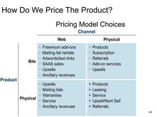 the tactics you use to set the
price in each customer
segment
Pricing Model
95
 