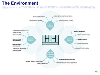 The Environment
https://youtu.be/7O36YBn9x_4?list=PLTZNT3Bcgb3-KaBCUY-V0yfMj54UsrELb
150
 