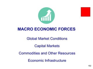 MACRO ECONOMIC FORCES
Global Market Conditions
Capital Markets
Commodities and Other Resources
Economic Infrastructure
162
 