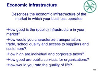 Economic Infrastructure
Describes the economic infrastructure of the
market in which your business operates
•How good is the (public) infrastructure in your
market?
•How would you characterize transportation,
trade, school quality and access to suppliers and
customers?
•How high are individual and corporate taxes?
•How good are public services for organizations?
•How would you rate the quality of life?
166
 