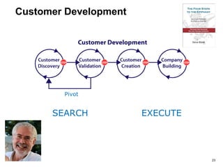 Pivot
SEARCH EXECUTE
Customer Development
23
 