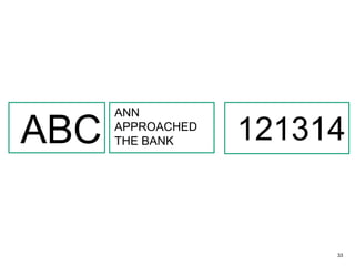 ABC
ANN
APPROACHED
THE BANK 121314
33
 