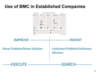 Use of BMC in Established Companies
IMPROVE ----------------------------------INVENT
Know Problem/Know Solution -Unknown Problem/Unknown
Solution
------EXECUTE -------------------------SEARCH------------
46
 