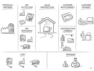 Nespresso’s Business Model
What is Nespresso’s Business Model? What
made them so successful?
5454
 