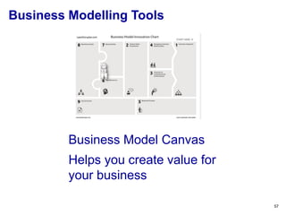 57
Business Model Canvas
Helps you create value for
your business
Business Modelling Tools
 