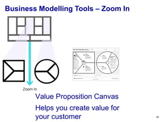 58
Value Proposition Canvas
Helps you create value for
your customer
Business Modelling Tools – Zoom In
 