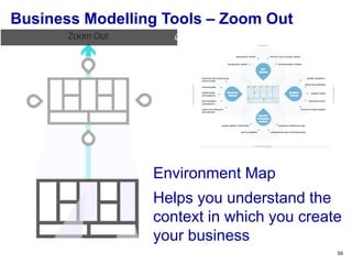 59
Environment Map
Helps you understand the
context in which you create
your business
Business Modelling Tools – Zoom Out
 