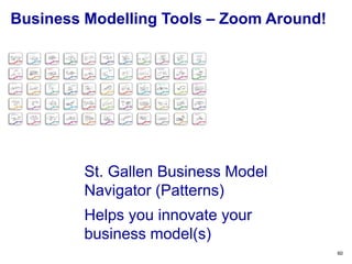 60
St. Gallen Business Model
Navigator (Patterns)
Helps you innovate your
business model(s)
Business Modelling Tools – Zoom Around!
 