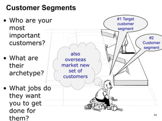 #1 Target
customer
segment
#2
Customer
segment
also
overseas
market new
set of
customers
• Who are your
most
important
customers?
• What are
their
archetype?
• What jobs do
they want
you to get
done for
them?
Customer Segments
74
 