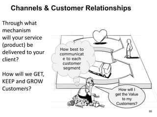 Through what
mechanism
will your service
(product) be
delivered to your
client?
How will we GET,
KEEP and GROW
Customers? How will I
get the Value
to my
Customers?
How best to
communicat
e to each
customer
segment
Channels & Customer Relationships
88
 