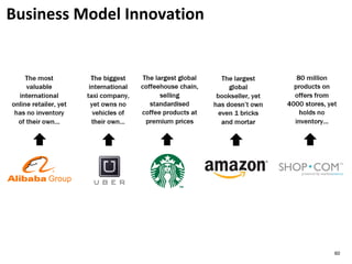 Business Model Innovation
60
 
