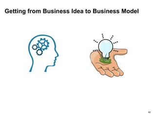 Getting from Business Idea to Business Model
62
 