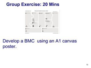 Group Exercise: 20 Mins
Develop a BMC using an A1 canvas
poster.
72
 
