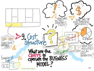 “People buy products and services to get jobs
done. As people complete these jobs, they
have certain measurable outcomes that they
are attempting to achieve. It links a company's
value creation activities to customer-defined
metrics.” - Ulwick
OUTCOME-DRIVEN
INNOVATION
101
 