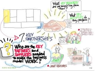 © 2012 Steve Blank 112
 