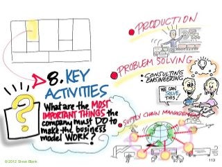 © 2012 Steve Blank 113
 