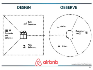 Customer Development Process
Post it to the Wall
 Create the canvas
 Make it visible
 Use Yellow Post-It
notes with your
guesses
Get out of the building and test your hypotheses.
There are NO FACTS here. Talk to customers, partners,
vendors. Design experiments, run tests,
get data
66
 