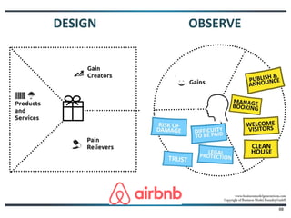 Customer Development Manifesto
1. There are No Facts Inside Your Building, So
Get Outside.
2. Pair Customer Development with Agile
Development
3. Failure is an Integral Part of the Search
4. Make Continuous Iterations and Pivots
5. No Business Plan Survives First Contact with
Customers. So Use a Business Model Canvas
68
 