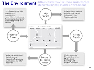 Strategy and Business Models – DIT PM Module 1 73
VALUE PROPOSITION CANVAS
 