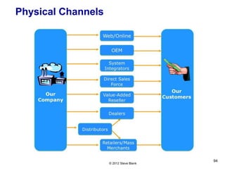 Additional Resources
94
BMC Online Tools:
Strategyzer
https://canvanizer.com/ (free tool)
BMC tool for educators:
Launchpad Central offers end-to-end solutions to
validate business hypotheses, testing for value and
accelerating time to market.
 