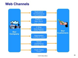 Additional Resources
95
Stattys Notes; http://www.stattys.com/
- A new generation of adhesive notes with a unique "Write
and Slide" function.
Mapping the business model design space
 