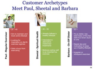 Customer Archetypes
Meet Paul, Sheetal and Barbara
Paul-RegularExerciser
• 20 – 45
• Aim to maintain and
track active life...