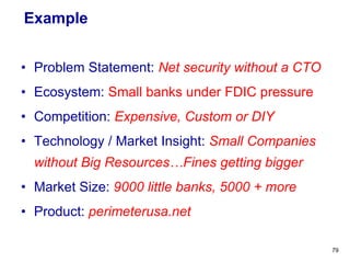 • Problem Statement: Net security without a CTO
• Ecosystem: Small banks under FDIC pressure
• Competition: Expensive, Cus...
