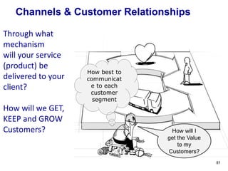 Through what
mechanism
will your service
(product) be
delivered to your
client?
How will we GET,
KEEP and GROW
Customers? ...