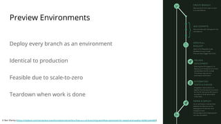 warrify
Preview Environments
Deploy every branch as an environment
Identical to production
Feasible due to scale-to-zero
Teardown when work is done
© Ben Ellerby (https://medium.com/serverless-transformation/serverless-ﬂow-a-ci-cd-branching-workﬂow-optimized-for-speed-and-quality-6b98c5a4e489)
 