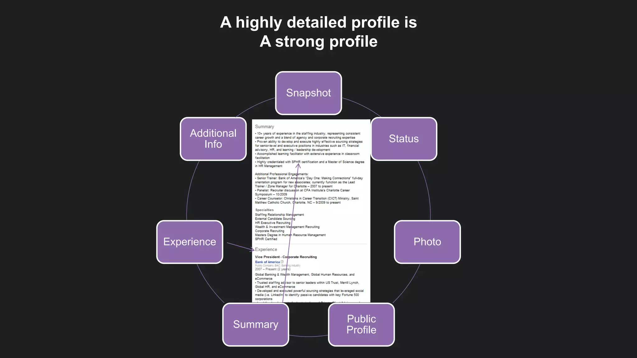 A highly detailed profile is
A strong profile
Snapshot
Status
Photo
Public
Profile
Summary
Experience
Additional
Info
 