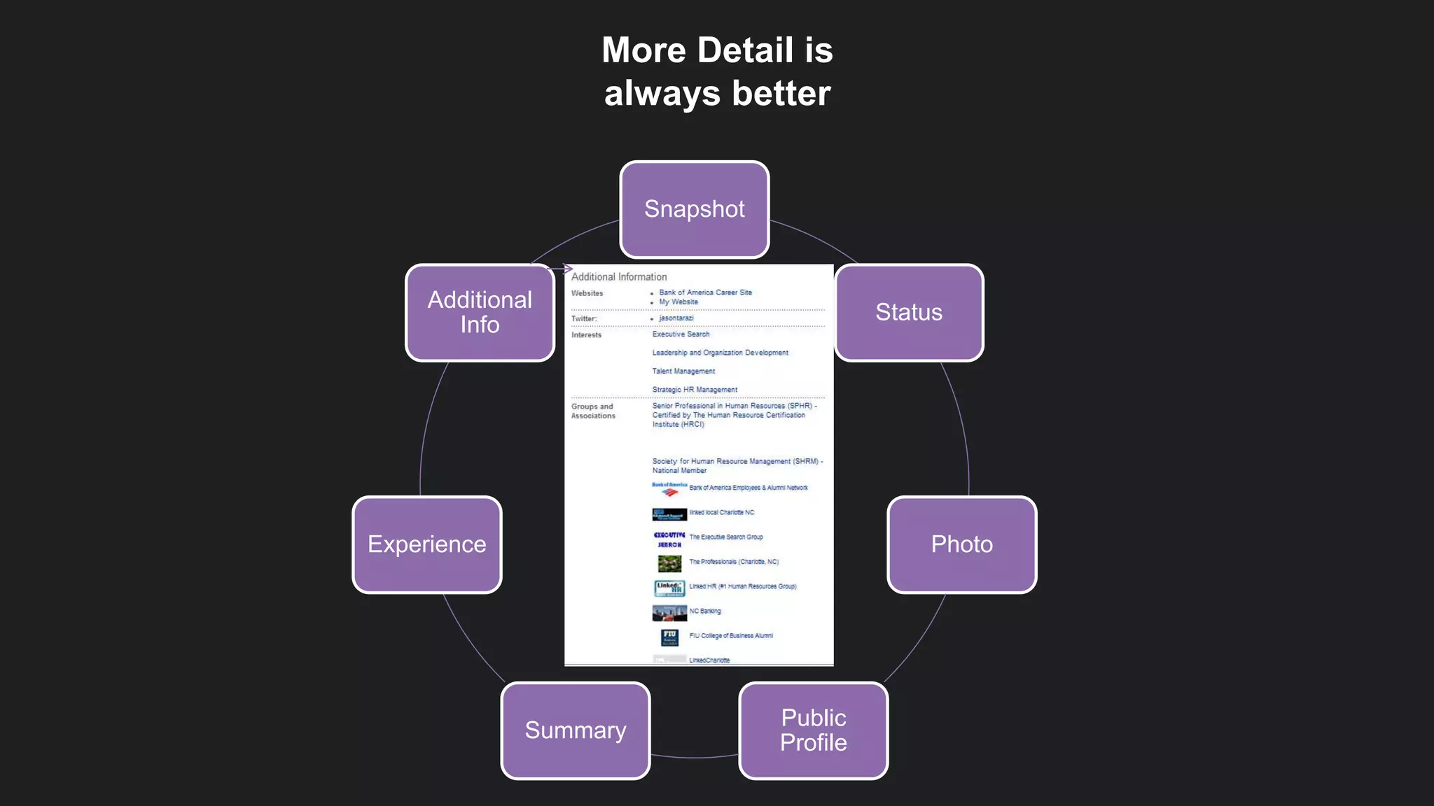 More Detail is
always better
Snapshot
Status
Photo
Public
Profile
Summary
Experience
Additional
Info
 