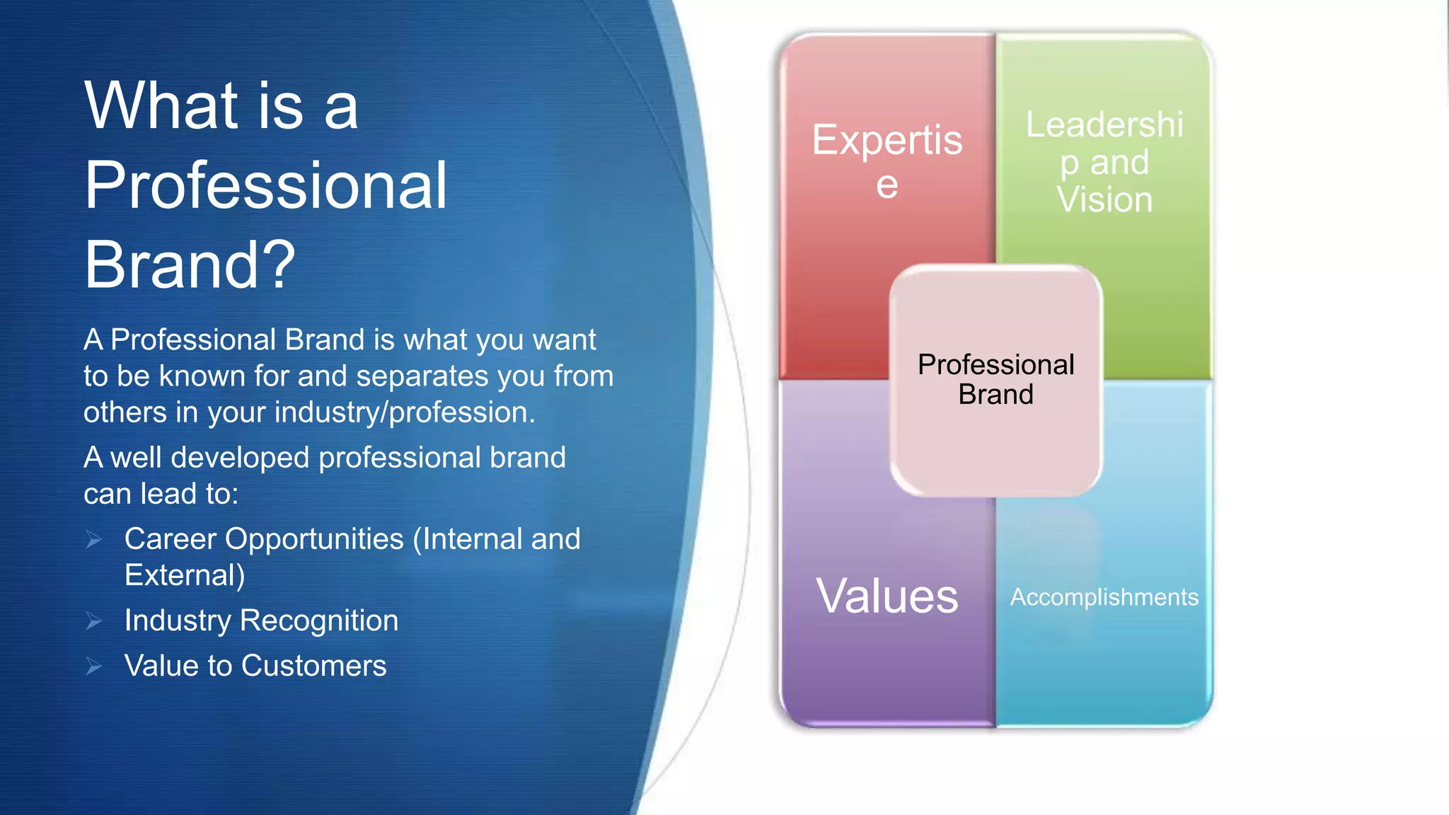 What is a
Professional
Brand?
Expertis
e
Leadershi
p and
Vision
Values Accomplishments
Professional
Brand
A Professional Brand is what you want
to be known for and separates you from
others in your industry/profession.
A well developed professional brand
can lead to:
 Career Opportunities (Internal and
External)
 Industry Recognition
 Value to Customers
 