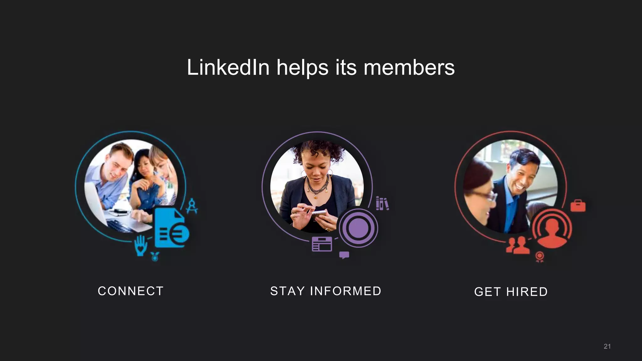 21
LinkedIn helps its members
CONNECT STAY INFORMED GET HIRED
 