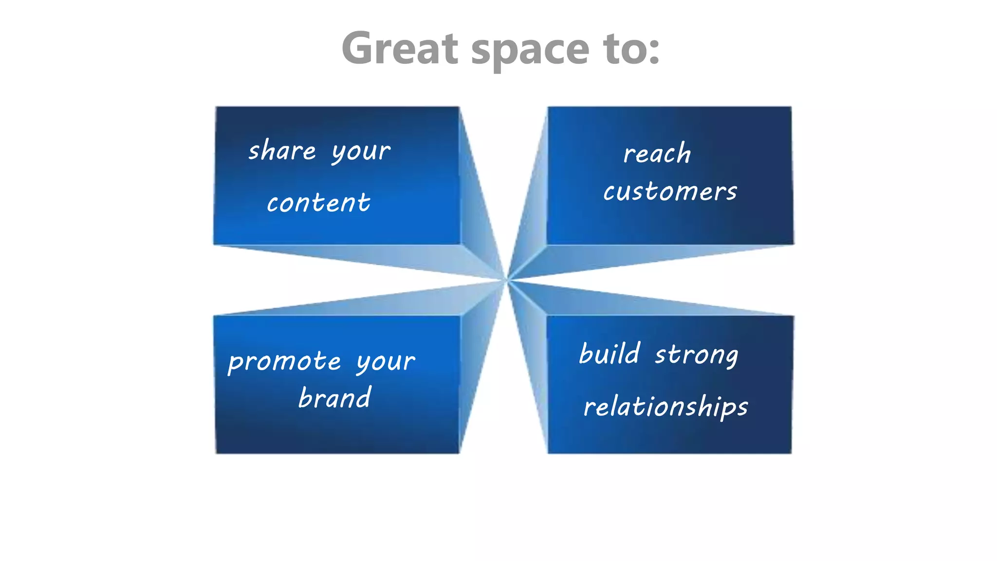 Great space to:
share your
content
reach
customers
promote your
brand
build strong
relationships
 