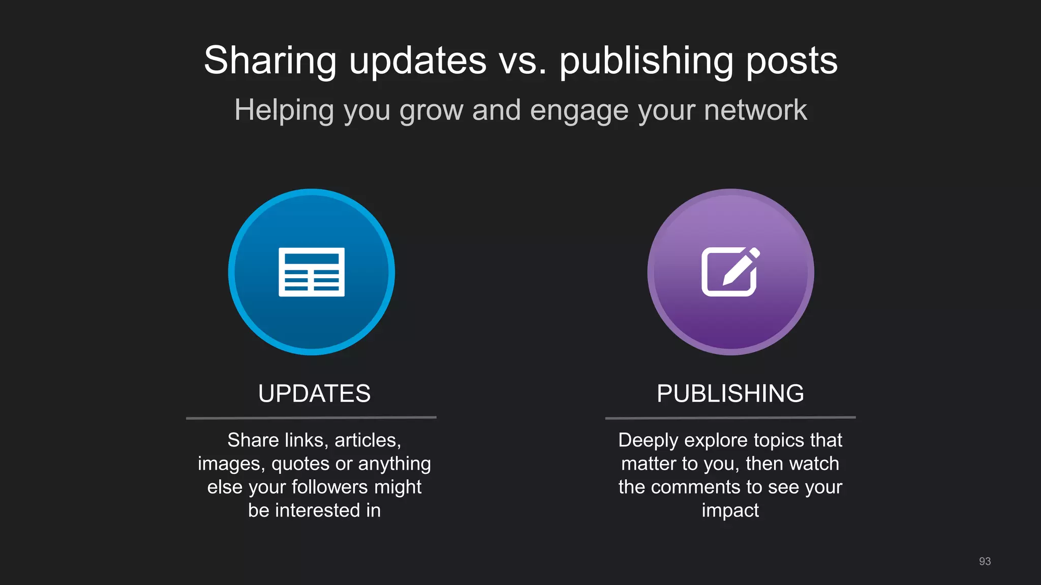 Helping you grow and engage your network
93
Sharing updates vs. publishing posts
Share links, articles,
images, quotes or anything
else your followers might
be interested in
Deeply explore topics that
matter to you, then watch
the comments to see your
impact
UPDATES PUBLISHING
 