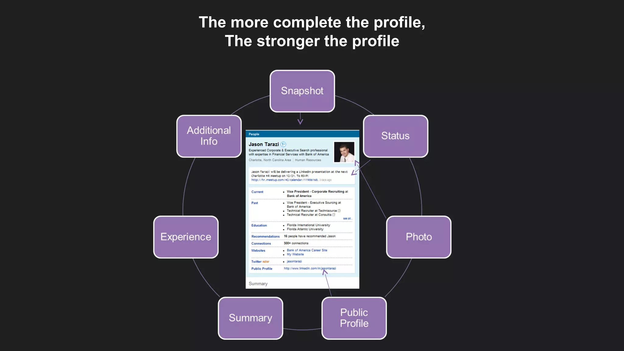 The more complete the profile,
The stronger the profile
 