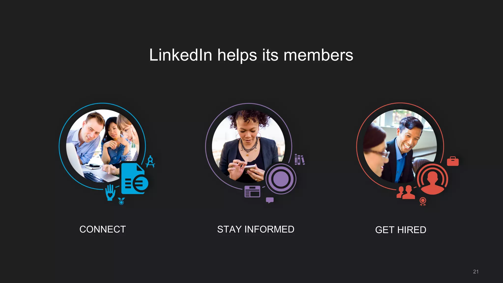 21
LinkedIn helps its members
CONNECT STAY INFORMED GET HIRED
 