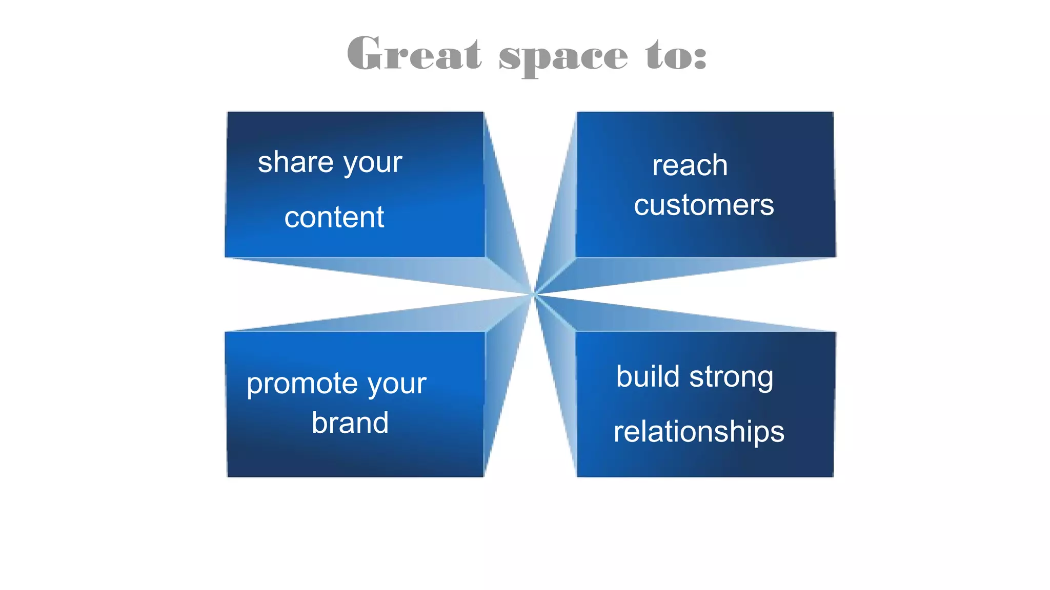 Great space to:
share your
content
reach
customers
promote your
brand
build strong
relationships
 